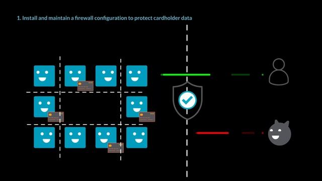 How to Validate PCI Compliance for Containers and Kubernetes смотреть онлайн
