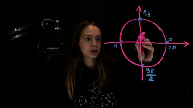 Урок 1.3 Как расставлять точки на числовой окружности? смотреть онлайн