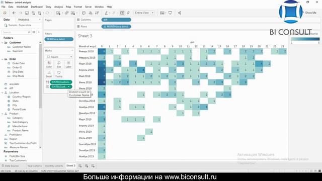 Когортный анализ в Tableau, как сделать, пример, анализ когорт