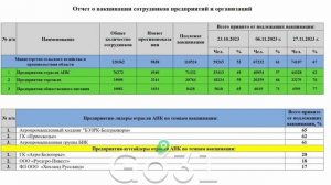 Белгородские промышленные предприятия прививают сотрудников лучше строительных.