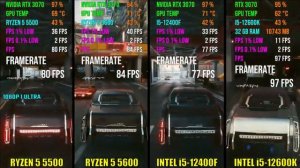 TEST IN 6 GAMES - RYZEN 5 5500 vs RYZEN 5 5600 vs i5 12400F - RTX 3090 TI