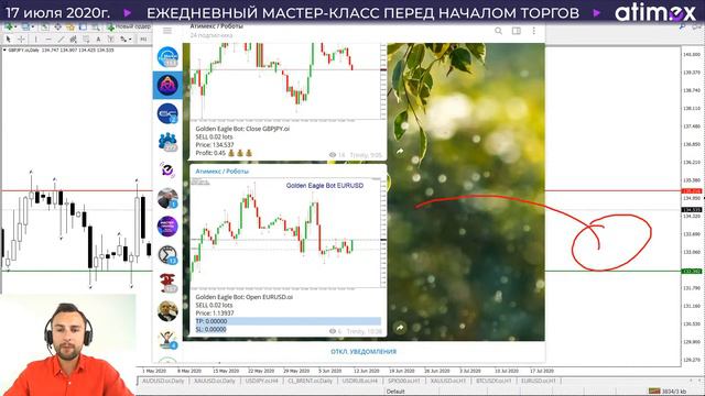 Прогноз по рынку форекс на  17.07 от Тимура Асланова