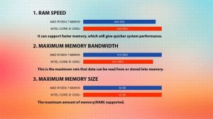 AMD Ryzen 7 6800HS vs INTEL Core i5 1235U Technical Comparison