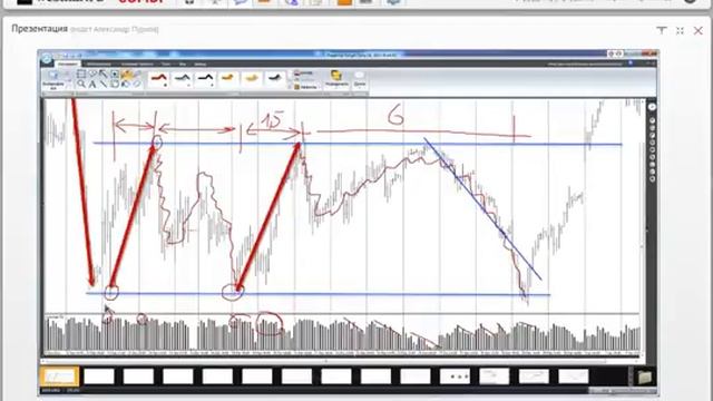 Часть 3 Сигналы накопления и распределения» Часть 3, ведущий Александр Пурнов смотреть онлайн