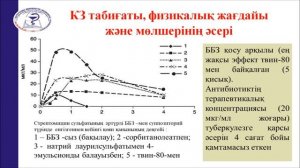 Дәріс: «Фармацевтикалық факторлар және олардың дәрілердің терапевтік әсеріне ықпалы»