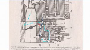 СХЕМА КАРБЮРАТОРА ДААЗ 2140 2019 11 19 10 53 27 181