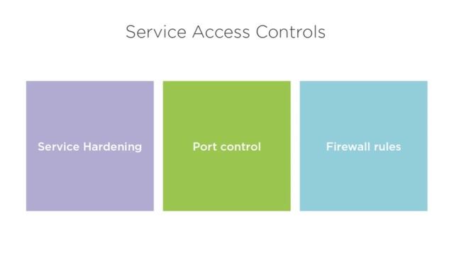 Securing Access to Your Linux Devices (servers, laptops, IoT devices, etc.) смотреть онлайн