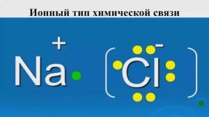 Ионная связь