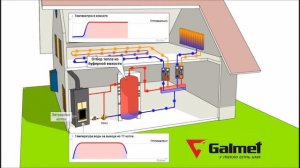 Эффективная система отопления