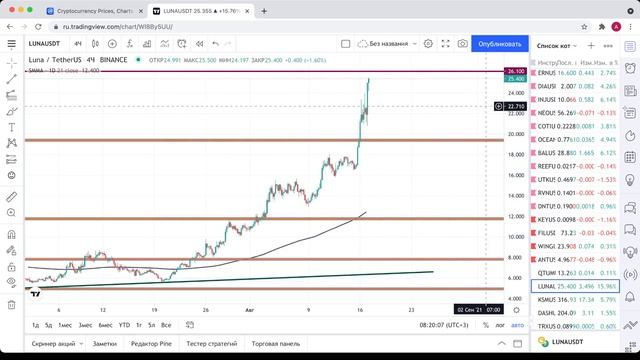 Биткоин прогноз | НЕБОЛЬШОЙ ФЛЕТ (17 августа) смотреть онлайн