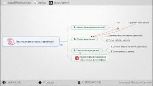 Последовательность обработки в лайтрум