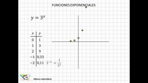 27 Funciones exponenciales I