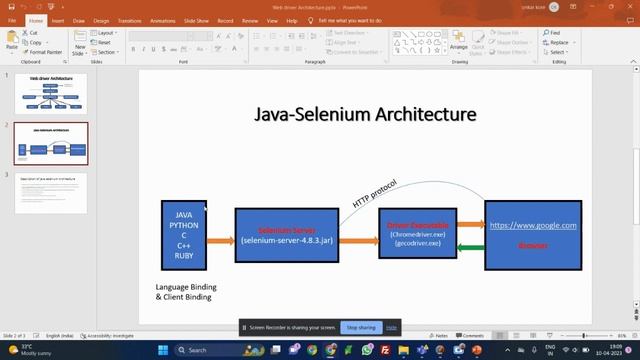 java selenium architecture How internally works II what is selenium architecture #automationtesting