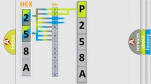 DTC Dodge P258A Short Explanation