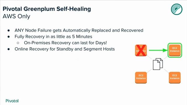 Pivotal Greenplum in Action on AWS, Azure, and Google Cloud Platform смотреть онлайн