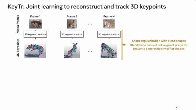 KeyTr: Keypoint Transporter for 3D Reconstruction of Deformable Objects in Videos | CVPR 2022 смотреть онлайн