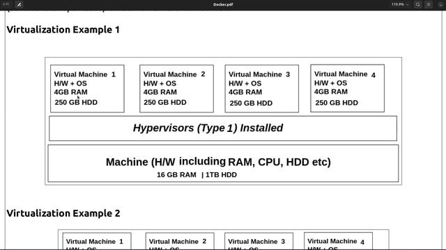 Session 1 : Introduction to Docker | TechHub #docker #dockercontainer#dockertutorial
