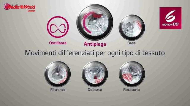 Nuova lavatrice LG TurboWash смотреть онлайн