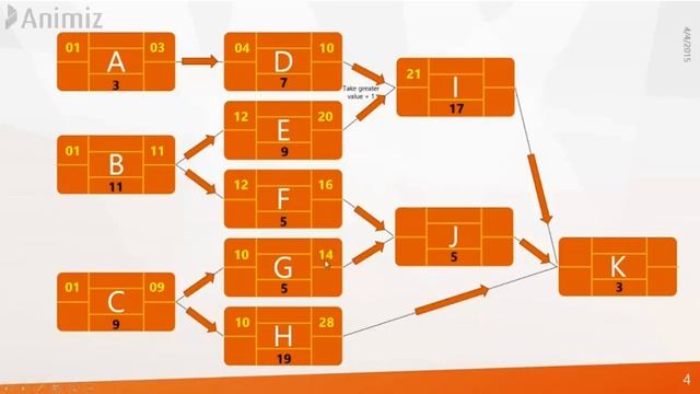 9 Critical Path Method and Primavera смотреть онлайн