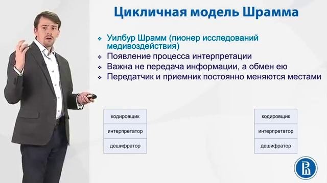 1 7 Концептуальные схемы коммуникации