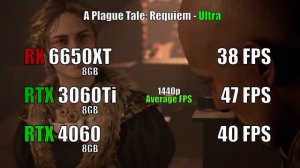 RX 6650XT vs RTX 3060Ti vs RTX 4060 Test in 16 Games