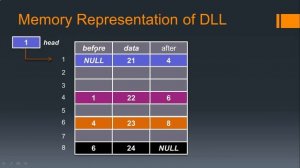 Doubly Linked List - Linked List | C Language | Data Structure | Quick Tech