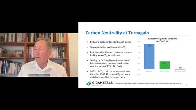Giga Metals Corporation (OTCQX: HNCKF) (TSXV: GIGA) смотреть онлайн