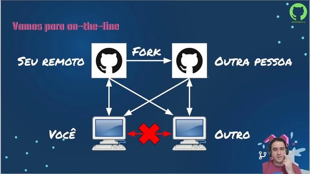 Aula de Git + GitHub + GitKraken - Hacktoberfest 2020 смотреть онлайн