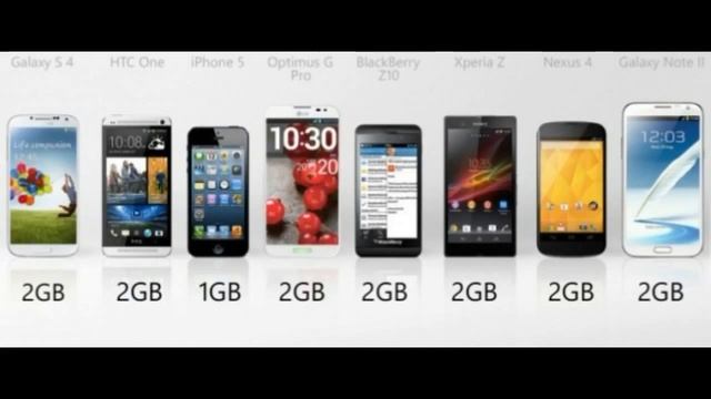 Какой смартфон купить? Критерии выбора смартфона