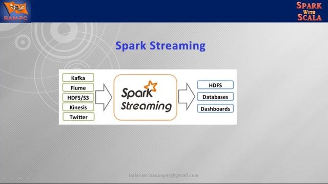 Spark with Scala tutorials || Class - 1 || by Mr. Ram On 24-02-2020 @7PM смотреть онлайн