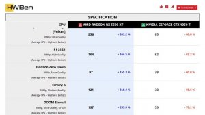 AMD Radeon RX 5600 XT vs nVidia Geforce GTX 1050 Ti - Gaming 1080P (Ryzen 9 5950X)