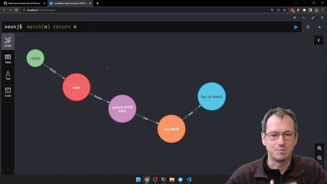 Git Fetch Visualized смотреть онлайн