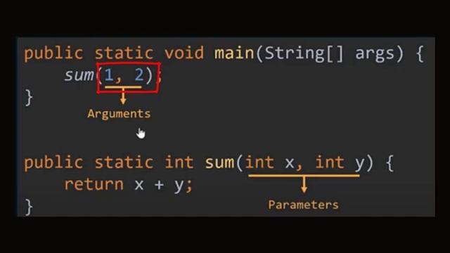 Arguments in java