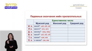 5-класс | Русский язык | Имя прилагательное как часть речи