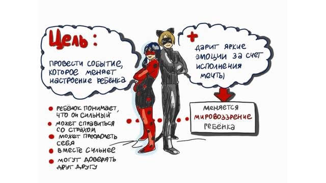 Ведущий игровых программ