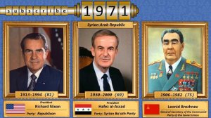 Все правители Сирии. Таймлайн.