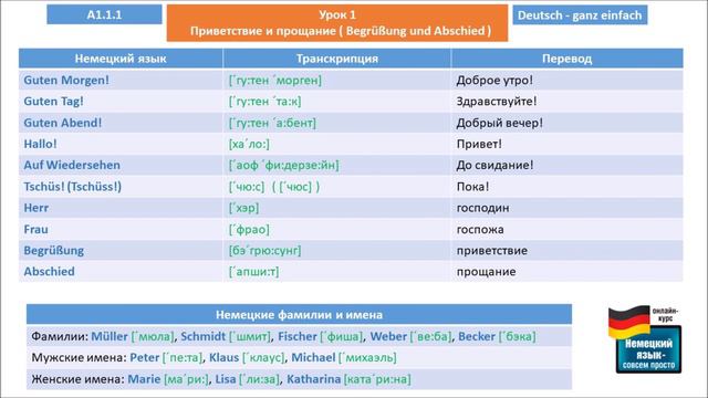 Немецкий язык для начинающих с нуля, урок 1, Приветствие и прощание, немецкие фамилии и имена