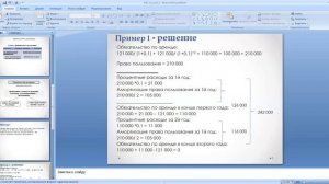 Расчёт обязательств по аренде - МСФО 16: часть 1 - теория