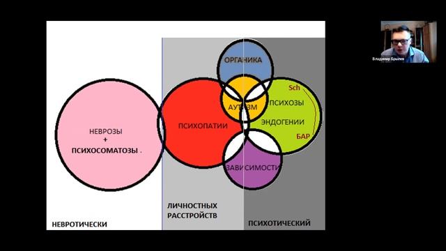 Вебинар «Психиатрия для непсихиатров: как и зачем общаться с врачом?» смотреть онлайн