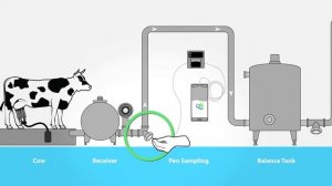 Qualitru – Pen or String Sampling with a Peristaltic Pump | S.K.S. Siersema Komponenten Service B.V