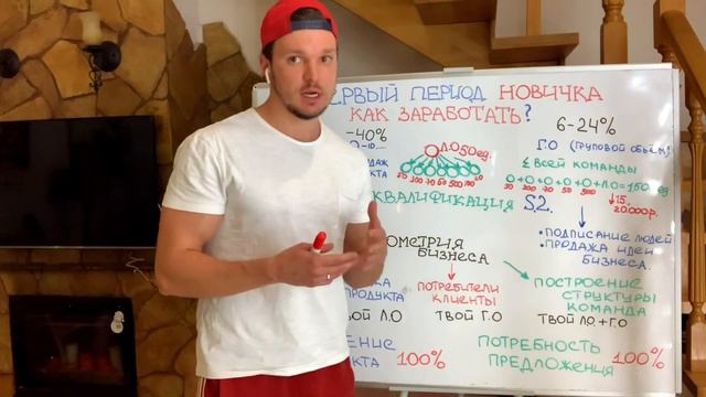 Геометрия бизнеса новичка . Антон Гусев Топ-лидер GREENWAY смотреть онлайн