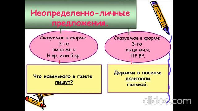 НЕОПРЕДЕЛЁННО ЛИЧНОЕ ПРЕДЛОЖЕНИЕ #твшкола5