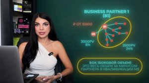 Новейшая система выплат в NL International