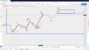 Market Structure, Fibonacci Retracement, and Break of Structure in an Uptrend! The Charting Bible!!