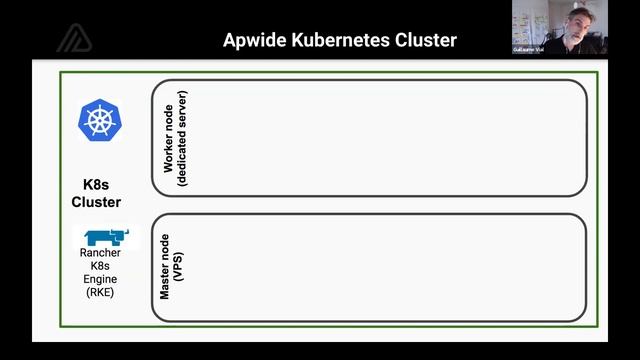 How to deploy Jira with Jenkins, Docker, Kubernetes & Rancher @ AUG Tel Aviv 19/05/2019 смотреть онлайн