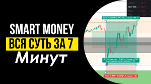 Тайный инструмент в мире трейдинга, который используют крупные игроки. Обучение трейдингу на Forex.