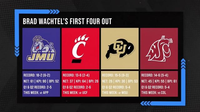 BRACKETOLOGY! Is Purdue the No. 1 overall seed and how far does Arizona fall?  FIELDING THE 68