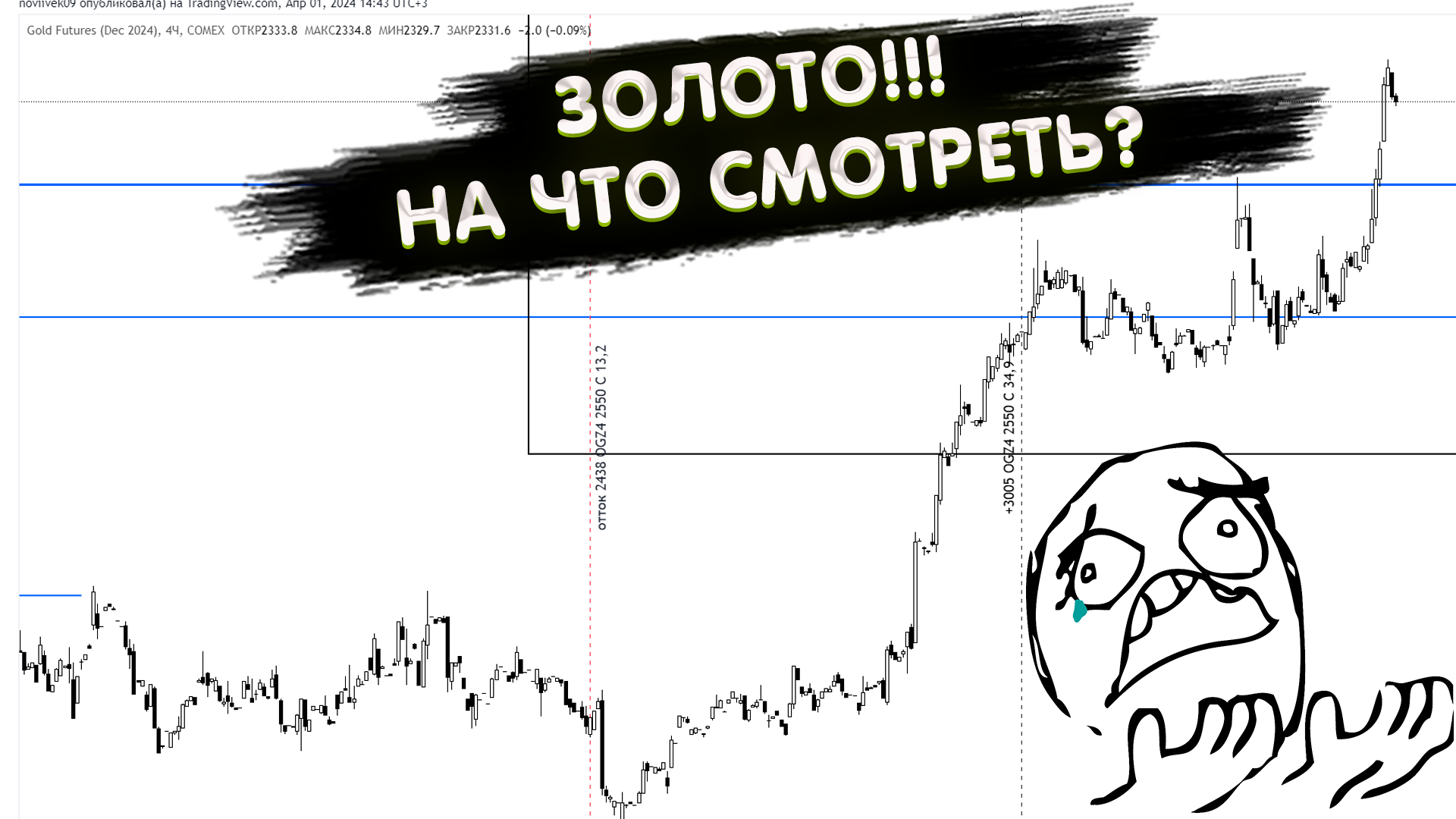 TRADERBAR ОБЗОР 01.04.2024 US10Y, ЮАНЬ, НЕФТЬ, РТС, SP500, ЗОЛОТО