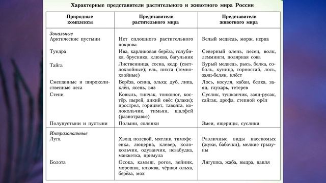 §39 "Растительный и животный мир", География 8 класс, Полярная звезда, Алексеев