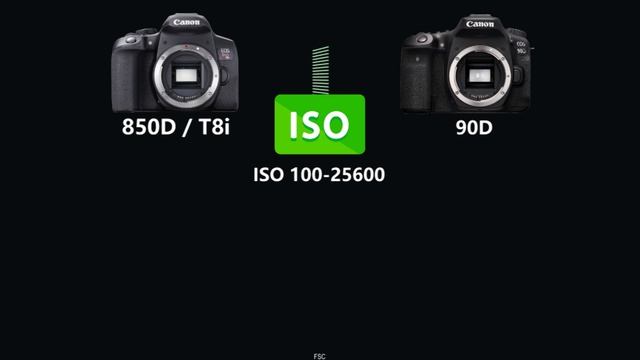 Canon EOS 850D / Rebel T8i vs Canon 90D смотреть онлайн